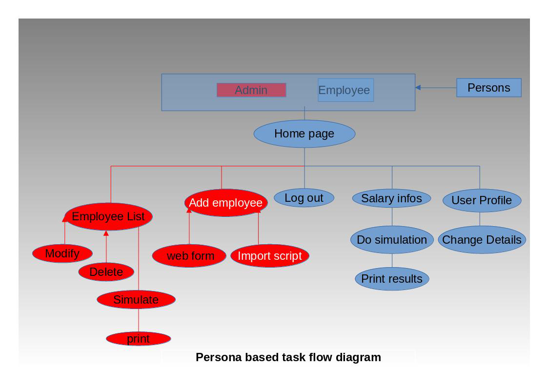 Sitemap